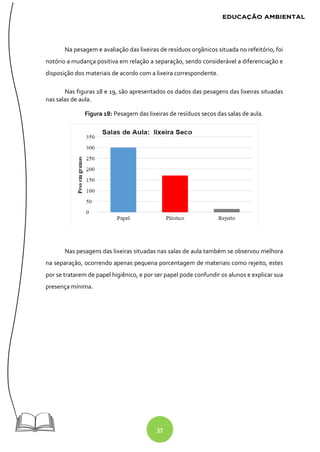 37
Na pesagem e avaliação das lixeiras de resíduos orgânicos situada no refeitório, foi
notório a mudança positiva em relação a separação, sendo considerável a diferenciação e
disposição dos materiais de acordo com a lixeira correspondente.
Nas figuras 18 e 19, são apresentados os dados das pesagens das lixeiras situadas
nas salas de aula.
Figura 18: Pesagem das lixeiras de resíduos secos das salas de aula.
Nas pesagens das lixeiras situadas nas salas de aula também se observou melhora
na separação, ocorrendo apenas pequena porcentagem de materiais como rejeito, estes
por se tratarem de papel higiênico, e por ser papel pode confundir os alunos e explicar sua
presença mínima.
 