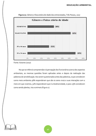 47
Figura 01: Gênero e faixa etária de idade dos entrevistados, Três Passos, 2017
Fonte: Autores (2017)
No que se refere à compreensão e à percepção dos funcionários acerca dos aspectos
ambientais, as mesmas questões foram aplicadas antes e depois da realização das
palestras de sensibilização. Aos serem questionados antes das palestras, o que consideram
como meio ambiente 46% responderam que são os seres vivos e suas interações com o
meio em que vivemos, 31% responderam que é a biodiversidade, e para 23% consideram
como sendo plantas, rios e animais (Figura 2).
 