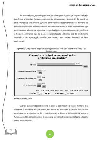 49
Damesmaforma, quando questionados sobre quem é oprincipal responsável pelos
problemas ambientais (homem, crescimento populacional, crescimento de indústrias,
crise financeira), inicialmente 77% dos entrevistados responderam que o homem é o
principal responsável, após as palestras, este percentual cresceu 20%, onde cerca de 93%
entendem que o homem é o principal responsável pelos problemas ambientais, conforme
a Figura 3, afirmando que as ações de sensibilização ambiental são de fundamental
importância para a percepção e mudança de valores, como também observado por Ferro
et al. (2014).
Figura 03: Comparativo respostas avaliação inicial e final para os entrevistados, Três
Passos, 2017
Fonte: Autores (2017)
Quando questionados sobre como as pessoas podem colaborar para melhorar e ou
conservar o ambiente em que vivem, em ambas as avaliações 100% dos funcionários
entendem ser a conscientização, como demonstra a Figura 4, indicando que todos os
funcionários têm consciência que é necessário ter consciência ambiental para colaborar
com o meio ambiente.
 
