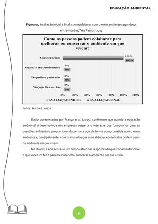 50
Figura 04: Avaliação inicial e final, como colaborar com o meio ambiente segundo os
entrevistados, Três Passos, 2017
Fonte: Autores (2017)
Dados apresentados por França et al. (2015), confirmam que quando a educação
ambiental é desenvolvida nas empresas desperta o interesse dos funcionários para as
questões ambientais, proporcionando pensar e agir de forma comprometida com o meio
ambiente e, principalmente, com os impactos que suas atitudes equivocadas podem gerar
no ambiente em que vivem.
No Quadro 1 apresenta-se um comparativo das respostas do questionamento sobre
o que você tem feito para melhorar e/ou conservar o ambiente em que vivem.
 