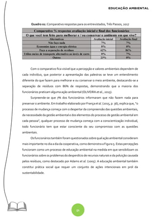 51
Quadro 01: Comparativo respostas para os entrevistados, Três Passos, 2017
Com o comparativo fica visível que a percepção e valores ambientais dependem de
cada indivíduo, que posterior a apresentação das palestras se teve um entendimento
diferente do que fazem para melhorar e ou conservar o meio ambiente, destacando-se a
separação de resíduos com 86% de respostas, demonstrando que a maioria dos
funcionários praticam alguma ação ambiental (OLIVEIRA et al., 2015).
Surpreende-se que 7% dos funcionários informaram que não fazem nada para
preservar o ambiente. Em trabalho elaborado por França et al. (2015, p. 36), explica que, “o
processo de mudança começa com o despertar da compreensão das questões ambientais,
da necessidade da gestão ambiental e dos elementos do processo de gestão ambiental em
cada pessoa”, qualquer processo de mudança começa com a conscientização individual,
todo funcionário tem que estar consciente do seu compromisso com as questões
ambientais.
Osfuncionáriostambém foram questionadossobre qual ação ambiental consideram
mais importante no dia a dia da cooperativa, como demonstra a Figura 5. Estas percepções
funcionam como um processo de educação ambiental na medida em que sensibilizam os
funcionários sobre os problemas do desperdício de recursos naturais e da poluição causada
pelos resíduos, como destacado por Adams et al. (2005). A educação ambiental também
constitui prática social que requer um conjunto de ações intencionais em prol da
sustentabilidade.
 