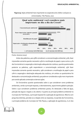 52
Figura 05: Ação ambiental mais importante na cooperativa de crédito rural para os
entrevistados, Três Passos, 2017
Fonte: Autores (2017)
Antes das palestras, para 38% consideram a conscientização ambiental, 32%, fazer
impressões somente quando necessário 15% é a reutilização de papel, e para outros 15 %
dos funcionários é a separação e destinação adequada dos resíduos, quando questionados
posterior as palestras, 49% responderam a conscientização ambiental, 15% fazer
impressões somente quando necessário, 19% consideram a reutilização de papel e para
17% é a separação e destinação adequada dos resíduos, em ambos os questionários foi
destacado a conscientização ambiental, que pode ser considerada a ação mais importante
pois sendo aplicada contempla as demais ações.
Os funcionários quando questionados sobre o que consideram como problemas
ambientais, sendo a principal resposta, o desmatamento, aquecimento global e poluição.
Sobre o que consideram problemas ambientais graves, foi destacada a falta de água,
poluição das águas e esgoto a céu aberto. E quanto ao principal problema ambiental no
município de Três Passos, a principal resposta foi a aplicação de agrotóxicos. Mesmo com
perguntas distintas, percebe-se a relação entre as respostas, na opinião dos funcionários,
o principal problema do município de Três Passos, a aplicação de agrotóxicos, é um dos
 