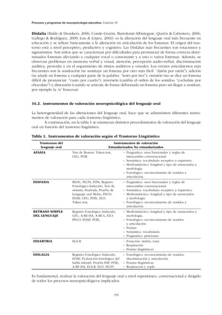 Procesos y programas de neuropsicología educativa. Capítulo 14
192
Dislalia (Baldo  Dronkers, 2006; Conde-Guzón, Bartolomé-Albisteguie, Quirós  Cabestero, 2006;
Gallego  Rodríguez, 2009; Lou  López, 2001): es la alteración del lenguaje oral más frecuente en
educación y se refiere básicamente a la alteración en articulación de los fonemas. El origen del tras-
torno está a nivel perceptivo, productivo y cognitivo. Las Dislalias más frecuentes son rotacismos y
sigmatismos. Son niños que se caracterizan por dificultades para pronunciar de forma correcta deter-
minados fonemas afectando a cualquier vocal o consonante y a uno o varios fonemas. Además, se
observan problemas en memoria verbal y visual, atención, percepción audio-verbal, discriminación
auditiva, prosodia y en el seguimiento de ritmos auditivos y visuales. Los errores articulatorios más
frecuentes son la sustitución (se sustituye un fonema por otro más fácil: “datón por ratón”), adición
(se añade un fonema a cualquier parte de la palabra: “terés por tres”), omisión (no se dice un fonema
difícil de pronunciar: “cuato por cuarto”), inversión (cambia el orden de los sonidos: “cocholate por
chocolate”) y distorsión (cuando se articula de forma deformada un fonema pero sin llegar a sustituir,
por ejemplo la /r/ francesa).
14.2.  instrumentos de valoración neuropsicológica del lenguaje oral
La heterogeneidad de las alteraciones del lenguaje oral, hace que se administren diferentes instru-
mentos de valoración para cada trastorno lingüístico.
A continuación, en la tabla 1 se enumeran distintos procedimientos de valoración del lenguaje
oral en función del trastorno lingüístico.
Tabla 1.  Instrumentos de valoración según el Trastorno Lingüístico
Trastornos del
lenguaje oral
Instrumentos de valoración
Estandarizados No estandarizados
AFASIA Test de Boston, Token test,
CEG, PDIL
– Pragmática: usos funcionales y reglas de
intercambio conversacional.
– Semántica: vocabulario receptivo y expresivo.
– Morfosintáctico: longitud y tipo de enunciados y
morfología.
– Fonológico: reconocimiento de sonidos y
articulación.
DISFASIA BLOC, PLON, ITPA, Registro
Fonológico Inducido, Test de
sintaxis, Peabody, Prueba de
Lenguaje oral Mehn, PECO,
EDAF, CEG, PDIL, ELO,
Token test,
– Pragmática: usos funcionales y reglas de
intercambio conversacional.
– Semántica: vocabulario receptivo y expresivo.
– Morfosintáctico: longitud y tipo de enunciados
y morfología.
– Fonológico: reconocimiento de sonidos y
articulación.
RETRASO SIMPLE
DEL LENGUAJE
Registro Fonológico Inducido,
CEG, A-RE-HA, A-RE-L, ELO,
PECO, EDAF, PDIL,
– Morfosintáctico: longitud y tipo de enunciados y
morfología.
– Fonológico: reconocimiento de sonidos
y articulación.
– Praxias
– Semántica: vocabulario
– Pragmática: peticiones
DISARTRIA ELA-R – Fonación: timbre, tono
– Respiración
– Praxias lingüísticas
DISLALIA Registro Fonológico Inducido,
EDAF, Evaluación fonológica del
habla infantil, Prueba PAF, PDIL,
A-RE-HA, ELA-R, ELO, PLON
– Fonológico: reconocimiento de sonidos,
discriminación y articulación.
– Praxias lingüísticas
– Respiración y soplo
Es fundamental, realizar la valoración del lenguaje oral a nivel espontáneo, conversacional y dirigido
de todos los procesos neuropsicológicos implicados.
 
