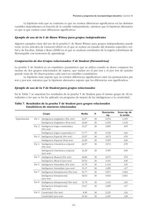 Procesos y programas de neuropsicología educativa. Capítulo 16
221
La hipótesis nula que se contrasta es que no existen diferencias significativas en las distintas
variables dependientes en función de la variable independiente, mientras que la hipótesis alternativa
es que sí que existen estas diferencias significativas.
Ejemplo de uso de la U de Mann Witney para grupos independientes
Algunos ejemplos clase del uso de la prueba U de Mann Witney para grupos independientes puede
verse en los artículos de Cartoceti (2012) en el que se realiza un estudio del dominio específico ver-
bal y de Escobar, Zabala y Rozo (2008) en el que se analizan estudiantes de la región colombiana de
Barranquilla con trastornos de aprendizaje.
Comparación de dos Grupos relacionados: T de Student (Paramétrica)
La prueba T de Student es un estadístico paramétrico que se utiliza cuando se desea comparar las
medias de dos grupos relacionados de sujetos, que suelen ser el pre test y el pos test de tamaño
grande (más de 30 observaciones cada uno) en variables cuantitativas.
La hipótesis nula supone que no existen diferencias significativas entre las puntuaciones pre
test y pos test, mientras que la hipótesis alternativa supone que las diferencias son significativas.
Ejemplo de uso de la T de Student para grupos relacionados
En la Tabla 7 se muestran los resultados de la prueba T de Student para el mismo grupo de 30 es-
tudiantes a los que se les ha aplicado un programa de mejora de las inteligencias y la creatividad.
Tabla 7. Resultados de la prueba T de Student para grupos relacionados
Estadísticos de muestras relacionadas
Grupo Media N
Desviación
típ.
Error típ. de
la media
Experimental Par 1 Inteligencia Lingüística (Pre test) 22,97 30 6,054 1,105
Inteligencia Lingüística (Post test) 24,83 30 6,292 1,149
Par 2 Inteligencia Lógico-matemática
(Pre test)
16,27 30 3,805 ,695
Inteligencia Lógico-matemática () 17,77 30 3,540 ,646
Par 3 Inteligencia Espacial (Pre test) 22,97 30 3,672 ,670
Inteligencia Espacial (Post test) 24,30 30 3,505 ,640
Par 4 Inteligencia Cinestésica-corporal
(Pre test)
22,97 30 3,672 ,670
Inteligencia Cinestésica-corporal
(pos test)
24,30 30 3,505 ,640
Par 5 Inteligencia Musical (Pre test) 18,80 30 3,671 ,670
Inteligencia Musical (pos test) 20,53 30 3,451 ,630
Par 6 Inteligencia Naturalista (Pre test) 11,70 30 1,343 ,245
Inteligencia Naturalista (pos test) 13,47 30 2,285 ,417
Par 7 Inteligencia Interpersonal (Pre test) 16,77 30 5,817 1,062
Inteligencia Interpersonal
(pos test)
18,03 30 5,810 1,061
Par 8 Inteligencia Intrapersonal (Pre test) 11,70 30 1,343 ,245
Inteligencia Intrapersonal
(pos test)
13,47 30 2,285 ,417
Par 9 Creatividad (Pre test) 8,90 30 2,325 ,424
Creatividad (pos test) 10,40 30 2,401 ,438
 