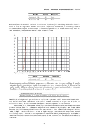 Procesos y programas de neuropsicología educativa. Capítulo 3
59
Prueba Umbral Valoración
Audiometría O.D. 15 Bien
Audiometría O.I. 10 Bien
Audiometría vocal.- Valora el volumen, en decibelios, necesario para entender y diferenciar correcta-
mente el 100% de las palabras. Prueba realizada en campo libre presentando el estímulo por ambos
oídos mediante el empleo de auriculares. El vocabulario presentado es acorde a su edad y nivel es-
colar. La medida correcta se encontraría entre 10-30 decibelios.
Prueba Volumen Valoración
Audiometría vocal 20 Bien
–– Discriminación auditiva. Habilidad para reconocer diferencias entre fonemas o palabras de sonido
parecido. Implica comparar un sonido determinado con otros próximos. Incluye la diferenciación
de los sonidos del habla, así como la de sonidos de diferentes frecuencias, intensidades y categorías
fonológicas. Se evalúa mediante la aplicación de la prueba P.A.F.
Discriminación auditiva de palabras.
Presenta confusión en los pares de fonemas: /t/-/z/, /s/-/c/, /m/-/n/ y /g/-/c/.
Del estudio de las pruebas aplicadas se concluye que E.R. presenta buena audición en ambos oídos,
pero no discrimina bien los fonemas de la palabra hablada. Por tanto se le aplica un programa de
desarrollo auditivo y de discriminación fonológico como el propuesto en este capítulo.
La duración de la intervención fue de cuatro meses aproximadamente con sesiones semanales
de media hora de duración. Después del tratamiento se volvió a aplicar al prueba P.A.F. dando como
resultado una correcta discriminación de todos los fonemas. A nivel educativo se mantuvo comuni-
cación periódica con su profesora por lo que se pudo constatar los avances en el aprendizaje. Mejoró
la escritura llegando a situarse en niveles propios de su nivel académico, pero también, la atención y
concentración en clase aumentaron significativamente lo que repercutió en el rendimiento académico
en general.
Figura 3. Audiograma vocal. Elaboración propia.
 