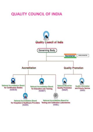 QUALITY COUNCIL OF INDIA
PRIMEMINISTER
 