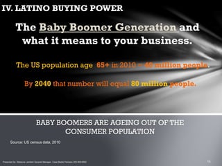 The Baby Boomer Generation and
what it means to your business.
The US population age 65+ in 2010 = 40 million people.
BABY BOOMERS ARE AGEING OUT OF THE
CONSUMER POPULATION
By 2040 that number will equal 80 million people.
Source: US census data, 2010
IV. LATINO BUYING POWER
Presented by: Rebecca Lambert General Manager, Casa Media Partners 253-905-6552
 