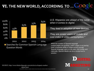 DIGITAL
MARKETING
VI. THE NEWWORLD, ACCORDING TO …
SOURCE: http://www.thinkwithgoogle.com/articles/us-hispanic-market-
digital.html
45%
65%
75%
85%
0%
20%
40%
60%
80%
100%
2011 2012 2013 2014
Searches for Common Spanish-Language
Question Words
U.S. Hispanics are ahead of the curve
when it comes to digital.
They lead in adoption of new devices.
They are power users of mobile and
over-index in video consumption."
While the number of Spanish language
content pages are growing, Latino usage is out pacing
most companies ability to adapt quickly enough.
Spanish language users on the web, both locally and
nationally. Spanish Media can be a conduit and a
solution.
 