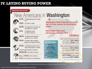 IV. LATINO BUYING POWER
Washington State Hispanics are in the
top 15 in the country for purchasing
power!
Washington State total
purchasing power by 2015…
9.2 Billion
Purchasing power: file:///C:/Users/rlambert/Downloads/Hispanic_Purchasing_Power_2008_FINAL11.pdf
Presented by: Rebecca Lambert General Manager, Casa Media Partners 253-905-6552
 