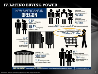 IV. LATINO BUYING POWER
 