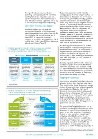IMS HEALTH9 • SHAPING THE BIOSIMILARS OPPORTUNITY • December 2011
The higher break-even requirements and
technology barriers associated with biosimilars
are likely to make the competitive arena less
crowded than generics. However, the ability to
build the right commercial capabilities will be key
to ensuring a successful go-to-market strategy.
Compelling returns, wide appeal
Despite the inherent risk, the expected
productivity of investing in biosimilars could
match or exceed benchmark returns from R&D. In
fact, simulating the potential internal rate of
return (IRR)8 of a biosimilar investment
compared to an industry benchmark shows that it
could actually yield a higher IRR than developing
a brand new biologic (Figure 7).
Furthermore, biosimilars can fit within the
strategic agenda of various company profiles – as
demonstrated by the eclectic mix of innovator
manufacturers, generics houses and players from
other industries that are already entering the
sector. They offer a source of long-term financial
returns, an opportunity to address diminishing
pipeline productivity and a basis for building an
R&D platform for the future. Importantly, too,
they provide access to the fast-growing
pharmerging markets where critical new patient
segments are easier to penetrate. The enormous
potential of the pharmerging markets is a key
upside driver and for many companies a principal
reason for investing in biosimilars despite the
high financial barriers short-term.
A further key attraction of biosimilars for R&D-
based companies is the opportunity to develop
biobetters or biosuperiors – ie, improvements to
originator biological molecules as opposed to
structural imitations of the originator. For
manufacturers, a major advantage of biobetters is
their lower early-stage R&D costs compared to
originator drugs.
In reality, regulatory pathways in the EU and US
could encourage the development of biobetters
rather than biosimilars. These biobetters would
use the standard biological approval route, rather
than the abbreviated pathway used by biosimilars.
This would mean that biobetters, as ‘new drugs’,
would benefit from market exclusivity.
Tapping the potential
Unlocking the potential of biosimilars will require
a focused strategy along the whole value chain,
from optimizing the clinical development program
through developing the most suitable strategy for
commercialization. Balancing the trade-off
between in-house versus strategic alliances will
be essential for achieving cost efficiencies and
speeding up time to market, with further tailoring
by geography to cope with a heterogeneous
landscape (Figure 8). Entry into pharmerging
markets, for example, will be strongly governed by
partnerships with local players.
The opportunity afforded by biosimilars can be
considered from two different standpoints: either
as a means of protecting current value or as a
source of new value generation. For companies
focused on value protection, evaluating and
mitigating risk will be key with a view to
optimizing resource allocation post-LOE; those
looking to join the biosimilars journey will need
to thoroughly assess their strategic fit, the
building blocks for successful entry and the
optimal go-to-market model design (Figure 9). ➜
FIGURE 8: SOLVING THE TRADE-OFF BETWEEN IN-HOUSE AND STRATEGIC
ALLIANCES WILL BE KEY FOR FUTURE SUCCESS IN BIOSIMILARS
Focusing along the whole value chain will be a must to generate value
FIGURE 9: BIOSIMILARS CAN BE VIEWED FROM TWO DIFFERENT ANGLES
– VALUE PROTECTION VS. VALUE GENERATION
Originators lifecycle strategy can potentially address both perspectives
Leverage of internal
assets or outsource of
capabilities from outer
suppliers to speed up
development and
ensure compliance
with regulatory
requirements
What is the business at
risk and how is it spread
across regions?
Who are the key
stakeholders?
How and where do
biosimilars fit within
our strategic agenda?
What actions should we
undertake to minimize
risk? (IP, pricing,
volume effect, lifecycle
strategy)
What are the building
blocks for implementing
a successful biosimilar
strategy?
How can we optimize
deployment of resources
post-LOE?
What is the optimal go-
to-market model across
geographies and based
on target therapy areas?
CLINICAL SUCCESS
AND SPEED TO
MARKET
Clinical
development and
regulatory
Market
access
Manufacturing
costs
Sales and
marketing
BUILD TRUST AND
NETWORK
DEVELOPMENT
OPTIMIZE SUPPLY
CHAIN AND
MANUFACTURING
BRANDED
MENTALITY TO
DRIVE ADOPTION
Optimize time to
market and ensure
key stakeholders
(KOLs, payers) are
onboard and
supportive to drive
advocacy and
acceptance
Scale up production
(through in-house
investments or
alliances) to achieve
economies of scale,
although in the
short-term is quite
unlikely to happen
Tailor go-to-market
approach to local
dynamics, both in
terms of sales force
model and marketing
offering (e.g. device,
patient management
services)
Biosimilars value chain
Risk evaluation
Risk mitigation
strategy
Post-LOE resource
allocation
Strategic fit
Entry strategy
Go-to-market
design
BiosimilarsVALUE
PROTECTION
VALUE
GENERATION
8 IRR is used in capital budgeting to measure and compare the profitability
of investment options (also known as discounted cash flow rate of return)
Source: IMS Health
Source: IMS Health
 