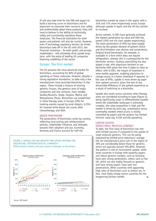 IMS HEALTH5 • SHAPING THE BIOSIMILARS OPPORTUNITY • December 2011
It will also take time for the FDA and payers to
build a learning curve on biosimilars and for
physicians to overcome their concerns over safety
and preferentially adopt these products: they will
have to believe in the ability to technically,
safely and consistently reproduce these
molecules. The financial motivation for both
payers and patients will also be crucial. However,
even if technology regulatory barriers do hinder
biosimilars take-off in the US until 2015, the
financial incentives - for both public and private
stakeholders - will ultimately drive uptake long-
term, with the entry of leading US companies
fostering credibility of the sector.
Europe: The first market
The EU presents the most advanced market for
biosimilars, accounting for 80% of global
spending on these molecules. However, despite a
strong legislative foundation, to date only a few
manufacturers have launched biosimilars in the
region. These include a mixture of existing
generics houses, the generics arms of major
companies and new ventures, most notably
Sandoz/Novartis, Stada, Hospira, Medice and
Ratiopharma (Teva). Biosimilars are established
in three therapy areas in Europe: EPOs for
treating anemia caused by renal dialysis, G-CSFs
for lowered white blood cell counts after
chemotherapy, and HGH.
VARIED PENETRATION
The penetration of biosimilars varies by country,
reflecting local pricing and reimbursement
policies, stakeholder influence, and attitudes
towards their adoption and use. Currently,
Germany and France account for half the
biosimilars market by value in the region with a
34% and 17% share respectively across Europe,
although uptake in Spain and the UK has started
to increase.
Across markets, G-CSFs have generally achieved
the highest penetration by value and HGH the
lowest (25% and 4% class uptake respectively).
The lower penetration of HGH has been largely
driven by the greater element of patient choice
and discrimination over devices and convenience.
Original brand Genotropin, for example, is
available in a form which does not require
refrigeration, whereas this is a prerequisite for the
biosimilar version. Cautious prescribing has also
played a role, with physicians hesitant to use
biosimilar HGH given the time it takes to show an
effect: with G-CSFs, the impact of treatment is
more readily apparent, enabling physicians to
change course in a faster timeframe if required. In
the case of EPOs, uptake is more driven by payer
than patient concerns, given the lack of any
discernible difference in the patient experience as
a result of switching to a biosimilar.
Uptake also varies across countries when therapy
areas are considered according to type (Figure 4),
being significantly lower in differentiated markets
where the stakeholder landscape is extremely
complex, the value proposition is high and the
market is driven by price (eg, somatropin) versus
commodity markets where access is mostly
controlled by payers and the product has limited
intrinsic value (eg, G-CSF and the epoietins).
LIMITED SUCCESS
VERSUS SMALL MOLECULE GENERICS
To date, the first wave of biosimilars has met
with limited success if compared to the uptake of
small molecule generics. This can be partly
explained by limited price reductions: average
list (ex-manufacturer) price cuts in the region of
30% are considerably below those for generics
which are typically around 70%-80%. However,
the pattern is one of inconsistent uptake: while
some countries in Europe with powerful payers
and robust generics markets, such as Germany,
have seen strong penetration, others such as the
UK, which are also highly focused on generics
and have strong payers, have seen low
penetrations. Other countries with apparently
high sales of biosimilars such as Greece are, in
fact, most likely simply source countries for the
burgeoning German market. ➜
100%
80%
60%
40%
20%
0%
T0
T3
T6
T9
T12
T15
T18
T21
T24
T27
T30
T33
T36
T39
T42
T45
UptakeSU,%
Germany
Filgrastim uptake, SU MAT 6/2011
Commodity market
UK France
Spain Italy
100%
80%
60%
40%
20%
0%
T0
T3
T6
T9
T12
T15
T18
T21
T24
T27
T30
T33
T36
T39
T42
T45
T48
T51
T54
T57
T60
UptakeSU,%
Germany
Somatropin uptake, SU MAT 6/2011
Differentiated market
UK France
Spain Italy
FIGURE 4: OVERALL WE CAN IDENTIFY TWO UPTAKE PATTERNS FOR
BIOSIMILARS, DIFFERENTIATED VS. COMMODITY
Differentiated markets will pose several challenges to biosimilars
Source: IMS Health
 
