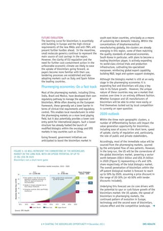 IMS HEALTH6 • SHAPING THE BIOSIMILARS OPPORTUNITY • December 2011
FUTURE EVOLUTION
The learning curve for biosimilars is essentially
still building in Europe and the high clinical
requirements of the new MAbs and anti-TNFs will
present further hurdles ahead. In the meantime,
small molecule generics continue to represent the
main source of cost savings in the region.
However, the clarity of EU regulation and the
need for further cost-containment action in the
unfavorable economic climate are likely to ease
the uptake of biosimilars going forward, as
payers become more familiar with their use,
tendering processes are established and late-
adopting markets such as Italy and Spain follow
the leading countries.
Pharmerging economies: On a fast track
Most of the pharmerging markets, including China,
India, Brazil and Mexico, have developed their own
regulatory pathway to manage the approval of
biosimilars. While often drawing on the European
framework, these generally set a lower barrier in
terms of clinical trial requirements and regulatory
control. This enables local manufacturers to enter
the pharmerging markets on a more level playing
field, but it also potentially provides a lower cost
entry point for international players. Such a looser
structure has already fuelled the launch of
modified biologics within the oncology and EPO
markets in key countries such as China.
Going forward, government initiatives are
anticipated to boost the biosimilars market in
south-east Asian countries, principally as a means
of sustaining their domestic industry. Within the
concentrations of biopharmaceutical
manufacturing globally, bio-clusters are already
emerging in this region, some of them matching
the quality standards of advanced economies.
South Korea in particular, with plans to become a
leading biosimilars player, is actively expanding
its world-class clinical trials and production
infrastructure, cultivating bio-specialized
manpower, reinforcing global export capability,
building R&D, legal and system support strategies.
Although the biologics market is still at an early
stage in the pharmerging economies it is
expanding fast and biosimilars will play a key
role in its future growth. However, the unique
nature of these countries may see a market that
evolves over time in an entirely different fashion.
Whether European and US manufacturers of
biosimilars will be able to enter more easily or
find themselves locked out by local competition
is currently an open question.
2020 outlook
Within the three main geographic clusters, a
number of differentiating factors will impact the
value generation opportunity for biosimilars,
including ease of access in the short term, speed
of uptake, clarity of regulation and, particularly,
the role of public and private stakeholders.
Accordingly, most of the immediate value will be
sourced from the pharmerging markets, spurred
by the anticipated flow of new patients. However,
in the long-run, the US will be the cornerstone of
the global biosimilars market, powering a sector
worth between US$11 billion and US$ 25 billion
in 2020 (Figure 5) representing a 4% and 10%
share respectively of the total biologics market.
The overall penetration of biosimilars within the
off-patent biological market is forecast to reach
up to 50% by 2020, assuming a price discount in
the range of 20-30% (or 40-50% with tender
discounts included).
Underlying this forecast are six core drivers with
the potential to spur or curb future growth of the
biosimilars market: the US uptake, the spread of
biosimilars in pharmerging markets, the
continued pattern of evolution in Europe,
technology and the second wave of biosimilars,
volume effect and the competitive landscape. ➜
30
25
20
15
10
5
0
2011 2012 2013 2014 2015 2016 2017 2018 2019 2020
BiosimilarMarketSize,LC$Bil
2015
1,9 - 2,6 Bil US$
2020
11 - 25 Bil US$
• Slow uptake in the US due to new
legislation enabling innovators to
delay the approval process of
new biosimilars
• Uptake in Europe acelerates due to
more mature framework
• Emerging countries (Asia specifically)
ramping up
Share of biologics
market - 2020
Lower Bound
Biosimilars market evolution, 2010 - 2020
Base Case Upper Bound
25
20
11
10%
8%
4%
• Key upside drivers represented
by the US market
FIGURE 5: US WILL REPRESENT THE CORNERSTONE OF THE BIOSIMILARS
MARKET IN THE LONG RUN, WITH AN UPSIDE POTENTIAL OF UP TO
25 BIL US$ IN 2020
Biosimilars not a short-term game
Source: IMS Health
 