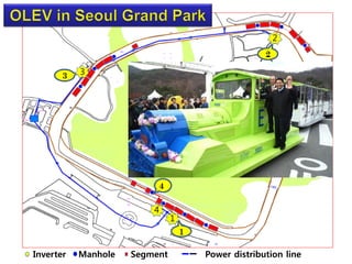2


           3




                         4
                               1



Inverter   Manhole   Segment       Power distribution line
 