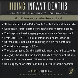 NEWSFEATHER.COM
[ U N B I A S E D N E W S I N 1 0 L I N E S O R L E S S ]
Florida hospital has very high infant death rate
HIDING INFANT DEATHS
• St. Mary’s hospital in Palm Beach Florida hid infant death rates.
• Speciﬁcally, infant deaths from heart surgery complications.
• The hospital’s heart surgery program is only a few years old.
• From 2011 to 2013, it did 48 infant open heart surgeries.
• Of those 48, 6 babies died resulting in a 12.5% death rate.
• The national average is 3.3%
• The lead surgeon, Dr. Michael Black, may have lied to parents.
• Allegedly, he said that no babies had died from complications.
• Parents of the deceased children have ﬁled a lawsuit.
• One surgery on an infant can bring in $500k for the hospital.
What if there was an advertisement here?
 