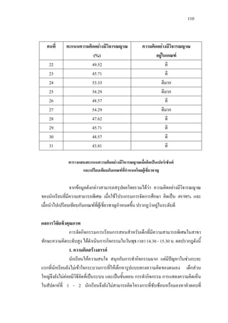 110
คนที่ คะแนนความคิดอยางมีวิจารณญาณ
(%)
ความคิดอยางมีวิจารณญาณ
อยูในเกณฑ
22 49.52 ดี
23 45.71 ดี
24 53.33 ดีมาก
25 54.29 ดีมาก
26 48.57 ดี
27 54.29 ดีมาก
28 47.62 ดี
29 45.71 ดี
30 48.57 ดี
31 43.81 ดี
ตารางแสดงคะแนนความคิดอยางมีวิจารณญาณเมื่อคิดเปนเปอรเซ็นต
และเปรียบเทียบกับเกณฑที่กําหนดโดยผูเชี่ยวชาญ
จากขอมูลดังกลาวสามารถสรุปผลโดยรวมไดวา ความคิดอยางมีวิจารณญาณ
ของนักเรียนที่มีความสามารถพิเศษ เมื่อใชโปรแกรมการจัดการศึกษา คิดเปน 49.98% และ
เมื่อนําไปเปรียบเทียบกับเกณฑที่ผูเชี่ยวชาญกําหนดขึ้น ปรากฏวาอยูในระดับดี
ผลการวิจัยเชิงคุณภาพ
การจัดกิจกรรมการเรียนการสอนสําหรับเด็กที่มีความสามารถพิเศษในสาขา
ทักษะความคิดระดับสูง ไดดําเนินการกิจกรรมในวันพุธ เวลา 14.30 - 15.30 น. ผลปรากฎดังนี้
1. ความคิดสรางสรรค
นักเรียนใหความสนใจ สนุกกับการทํากิจกรรมมาก แตมีปญหาในชวงระยะ
แรกที่นักเรียนยังไมเขาใจกระบวนการที่ใหเด็กหารูปแบบทางความคิดของตนเอง เด็กสวน
ใหญจึงยังไมคอยมีวิธีคิดที่เปนระบบ และเปนขั้นตอน การทํากิจกรรม การแสดงความคิดเห็น
ในสัปดาหที่ 1 - 2 นักเรียนจึงยังไมสามารถคิดโครงการที่ซับซอนหรือมองหาคําตอบที่
 