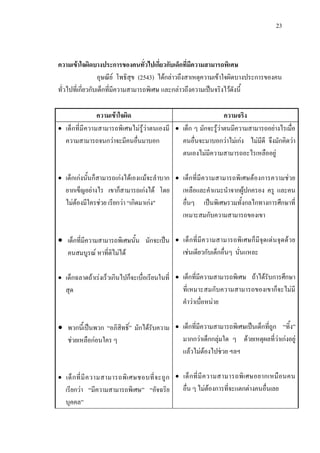 23
ความเขาใจผิดบางประการของคนทั่วไปเกี่ยวกับเด็กที่มีความสามารถพิเศษ
อุษณีย โพธิสุข (2543) ไดกลาวถึงสาเหตุความเขาใจผิดบางประการของคน
ทั่วไปที่เกี่ยวกับเด็กที่มีความสามารถพิเศษ และกลาวถึงความเปนจริงไวดังนี้
ความเขาใจผิด ความจริง
• เด็กที่มีความสามารถพิเศษไมรูวาตนเองมี
ความสามารถจนกวาจะมีคนอื่นมาบอก
• เด็กเกงนั้นก็สามารถเกงไดเองแมจะลําบาก
ยากเข็ญอยางไร เขาก็สามารถเกงได โดย
ไมตองมีใครชวย เรียกวา “เกิดมาเกง"
• เด็กที่มีความสามารถพิเศษนั้น มักจะเปน
คนสมบูรณ หาที่ติไมได
• เด็กฉลาดถาเรงเร็วเกินไปก็จะเบื่อเรียนในที่
สุด
• พวกนี้เปนพวก “อภิสิทธิ์” มักไดรับความ
ชวยเหลือกอนใคร ๆ
• เด็กที่มีความสามารถพิเศษชอบที่จะถูก
เรียกวา “มีความสามารถพิเศษ” “อัจฉริย
บุคคล”
• เด็ก ๆ มักจะรูวาตนมีความสามารถอยางไรเมื่อ
คนอื่นจะมาบอกวาไมเกง ไมมีดี จึงมักคิดวา
ตนเองไมมีความสามารถอะไรเหลืออยู
• เด็กที่มีความสามารถพิเศษตองการความชวย
เหลือและคําแนะนําจากผูปกครอง ครู และคน
อื่นๆ เปนพิเศษรวมทั้งกลไกทางการศึกษาที่
เหมาะสมกับความสามารถของเขา
• เด็กที่มีความสามารถพิเศษก็มีจุดเดนจุดดวย
เชนเดียวกับเด็กอื่นๆ นั่นแหละ
• เด็กที่มีความสามารถพิเศษ ถาไดรับการศึกษา
ที่เหมาะสมกับความสามารถของเขาก็จะไมมี
คําวาเบื่อหนาย
• เด็กที่มีความสามารถพิเศษเปนเด็กที่ถูก “ทิ้ง”
มากกวาเด็กกลุมใด ๆ ดวยเหตุผลที่วาเกงอยู
แลวไมตองไปชวย ฯลฯ
• เด็กที่มีความสามารถพิเศษอยากเหมือนคน
อื่น ๆ ไมตองการที่จะแตกตางคนอื่นเลย
 