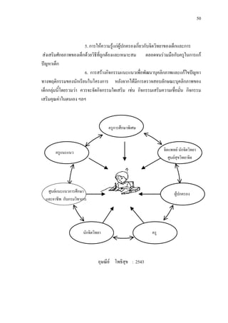 50
5. การใหความรูแกผูปกครองเกี่ยวกับจิตวิทยาของเด็กและการ
สงเสริมศักยภาพของเด็กดวยวิธีที่ถูกตองและเหมาะสม ตลอดจนรวมมือกับครูในการแก
ปญหาเด็ก
6. การสรางกิจกรรมแนะแนวเพื่อพัฒนาบุคลิกภาพและแกไขปญหา
ทางพฤติกรรมของนักเรียนในโครงการ หลังจากไดมีการตรวจสอบลักษณะบุคลิกภาพของ
เด็กกลุมนี้โดยรวมวา ควรจะจัดกิจกรรมใดเสริม เชน กิจกรรมเสริมความเชื่อมั่น กิจกรรม
เสริมคุณคาในตนเอง ฯลฯ
อุษณีย โพธิสุข : 2543
ครูการศึกษาพิเศษ
จิตแพทย นักจิตวิทยา
ศูนยสุขวิทยาจิต
ครูแนะแนว
ผูปกครอง
นักจิตวิทยา ครู
ศูนยแนะแนวการศึกษา
และอาชีพ กับกรมวิชาการ
 
