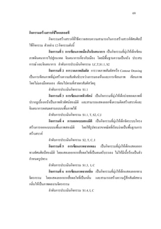 69
กิจกรรมสรางสรรคซีไอเอสเอสที
กิจกรรมสรางสรรคที่ใชตรวจสอบความสามารถในการสรางสรรคทัศนศิลป
ใชกิจกรรม ตัวอยาง 12 กิจกรรมดังนี้
กิจกรรมที่ 1 การเขียนภาพเมืองในจินตนาการ เปนกิจกรรมที่มุงใหเด็กเขียน
ภาพจินตนาการไปสูอนาคต จินตนาการเกี่ยวกับเมือง โดยมีพื้นฐานความเปนจริง ประสบ
การณ และจินตนาการ ลําดับการประเมินกิจกรรม I,C,T,S1.1, S2
กิจกรรมที่ 2 การวาดภาพสัมผัส การวาดภาพสัมผัสหรือ Contour Drawing
เปนการเขียนภาพที่มุงสรางความสัมพันธระหวางการมองเห็นและการเขียนภาพ เขียนภาพ
โดยไมมองมือตนเอง เขียนไปตามที่สายตาสัมผัสวัตถุ
ลําดับการประเมินกิจกรรม S1.1
กิจกรรมที่ 3 การเขียนภาพทิวทัศน เปนกิจกรรมที่มุงใหเด็กถายทอดภาพที่
ปรากฏเบื้องหนาเปนภาพทิวทัศนสองมิติ และสามารถแสดงออกซึ่งความคิดสรางสรรคและ
จินตนาการผสมผสานลงบนพื้นภาพได
ลําดับการประเมินกิจกรรม S1.1, T, S2, C,I
กิจกรรมที่ 4 การออกแบบสองมิติ เปนกิจกรรมที่มุงใหเด็กจัดระบบโครง
สรางการออกแบบบนพื้นภาพสองมิติ โดยใชรูปทรงเรขาคณิตที่เรียบงายเปนพื้นฐานการ
สรางสรรค
ลําดับการประเมินกิจกรรม S2, T, C, I
กิจกรรมที่ 5 การเขียนภาพจากเพลง เปนกิจกรรมที่มุงใหเด็กแสดงออก
ทางทัศนศิลปสองมิติ โดยแสดงออกจากสื่อดลใจที่เปนดนตรีบรรเลง ไมใหมีเนื้อรองเปนตัว
กําหนดรูปทรง
ลําดับการประเมินกิจกรรม S1.3, I, C
กิจกรรมที่ 6 การเขียนภาพจากกลิ่น เปนกิจกรรมที่มุงใหเด็กแสดงออกทาง
จิตรกรรม โดยแสดงออกจากสื่อดลใจที่เปนกลิ่น และสามารถสรางความรูสึกสัมผัสทาง
กลิ่นใหเปนภาพผลงานจิตรกรรม
ลําดับการประเมินกิจกรรม S1.4, I, C
 