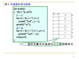 例 4 注意指针的当前值
    int main()
    { int i, *p ,a[7];                a
                                      p
       p = a;                             5   0
                                      p
       for (i = 0; i < 7; i++)            8   1
                                      p
         scanf("%d", p++);                7   2
       printf("n");                  p
                                          6   3
       p = a;                         p
                                          2   4
       for (i = 0; i < 7; i++, p++)   p
                                          7   5
         printf("%d", *p);            p
       return 0;                          3   6
                                      p
    }
                 指针变量可以指到数组后的内存单元



                                                  23
 