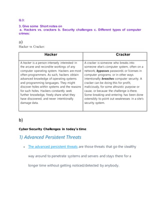 Q.3:
3. Give some Short notes on
a. Hackers vs. crackers b. Security challenges c. Different types of computer
crimes:
a)
Hacker vs Cracker:
Hacker Cracker
A hacker is a person intensely interested in
the arcane and recondite workings of any
computer operating system. Hackers are most
often programmers. As such, hackers obtain
advanced knowledge of operating systems
and programming languages. They might
discover holes within systems and the reasons
for such holes. Hackers constantly seek
further knowledge, freely share what they
have discovered, and never intentionally
damage data.
A cracker is someone who breaks into
someone else's computer system, often on a
network; bypasses passwords or licenses in
computer programs; or in other ways
intentionally breaches computer security. A
cracker can be doing this for profit,
maliciously, for some altruistic purpose or
cause, or because the challenge is there.
Some breaking-and-entering has been done
ostensibly to point out weaknesses in a site's
security system.
b)
Cyber Security Challenges in today’s time:
1) Advanced Persistent Threats
 The advanced persistent threats are those threats that go the stealthy
way around to penetrate systems and servers and stays there for a
longer time without getting noticed/detected by anybody.
 