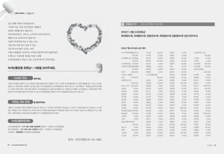 사무처 이야기 | 고맙습니다
길은 원래 사람의 것이었습니다.
그런데 지금, 길의 주인이었던 사람들이
길에서 천대를 받고 있습니다.
자동차에 밀리고, 치이고, 눈치까지 보아야 합니다.
배출가스로 숨쉬기조차 겁납니다.
사람이 안전하게 다닐 수 있는 도로,
기를 펴고 마음 놓고 숨술 수 있는
가슴 탁 트인 활기 넘치는 거리,
사람이 대접받는 인간다운 거리를 만들어야 하지 않을까요?
녹색도시, 녹색교통 세상을 만들기 위해
녹색교통운동이 자랄 수 있는 든든한 뿌리가 되어주세요.
녹색교통운동 회원님~ 사랑을 모아주세요.
CMS로 변경 해주세요.
지로로 회비를 납부해 주시는 회원님! 자동이체(CMS)로 전환해 주시면 그만큼 녹색교통운동이 더 많은 활동을 할 수 있는 큰 힘이
된답니다. 자동이체는 은행에 가실 필요 없이 녹색교통운동으로 전화한통이면 신청이 됩니다. 지로 회원님~ 회원님! 당신의 능력을
다시 한번 보여주세요. 회원 한분 한분이 녹색교통운동의 소중한 밑거름입니다. 회원님의 전화를 기다리겠습니다. 예금주명과 계좌
번호와 주민번호를 알려주시면 됩니다. 늘 녹색교통운동을 후원해 주시는 회원님들께 항상 감사드립니다.
회원님 정보 변경 을 알려주세요.
격월간 녹색교통이 매달 20여통씩 반송되고 있습니다. 사무실이 이전되면서 반송되는 소식지가 더 많아졌습니다. 반송되는 소식 중
에는 연락을 드려서 변경하기도 하지만 대다수 연락할 방법이없어서 회원님께 전해 드리지 못하고 있습니다. 회원님의 주소, 전화
번호, 계좌번호등이 변경되셨다면 홈페이지나 전화를 통해 알려주세요.
녹색교통후원계좌
녹색교통운동회비 : 신한 100-008-954576 (예금주 : 사단법인 녹색교통운동)
유자녀후원회비 : 신한 100-013-748741 (예금주 : 사단법인 녹색교통운동)
지로후원 : 7605592 (사단법인녹색교통운동)
문의:시민사업팀02-744-4855
고맙습니다! - 회비 및 후원금 납부명단
2014년 7월 녹색 회비 납부 명단
(사)기후변화행동연구소 	
	 100,000
(사)생명의 숲 국민운동	
	 100,000
(사)생태지평	 100,000
(사)한국자동차환경협회	
	 100,000
(주)E1	 1,000,000
(주)이노시뮬레
이션	 1,000,000
GS칼텍스(주)		
	 1,000,000
SK가스(주)	 1,000,000
강광규	 10,000
강두환	 10,000
강봉완	 10,000
강석훈	 10,000
강신열	 10,000
강찬수	 10,000
강혜정	 10,000
강희범	 10,000
경제정의실천시민연합
(경실련)	 100,000
고윤화	 5,000
고혁	 5,000
공공교통네트워크		
	 100,000
공민식	 5,000
곽현	 300,000
구민애	 5,000
구수영	 20,000
구자갑	 30,000
구자웅	 10,000
권규승	 10,000
권미혁	 100,000
권선아	 5,000
권영범	 10,000
권오명	 10,000
권회준	 5,000
그리다협동조합		
	 100,000
김갑식	 5,000
김경철	 20,000
김경환	 5,000
김규한	 10,000
김근수	 5,000
김기준	 25,000
김기헌	 10,000
김동명	 10,000
김동일	 5,000
김미경	 10,000
김미정	 10,000
김선영	 5,000
김선현	 10,000
김선화	 10,000
김성기	 5,000
김성범	 5,000
김성수	 5,000
김성완	 10,000
김성한	 10,000
김승희	 50,000
김연규	 20,000
김영구	 5,000
김영근	 10,000
김영도	 10,000
김영주	 10,000
김영주	 10,000
김우	 10,000
김원식	 10,000
김윤주	 10,000
김익희	 20,000
김인철	 10,000
김장엽	 10,000
김제남	 100,000
김제남	 10,000
김종혁	 10,000
김주양	 5,000
김준형	 10,000
김철수	 5,000
김태호	 5,000
김태희	 10,000
김학규	 5,000
김한수	 300,000
김한수	 50,000
김현서	 5,000
김현철	 10,000
김현화	 5,000
김홍미	 5,000
남미정	 150,000
남성한	 10,000
남세희	 10,000
남인순	 100,000
남인순	 10,000
내가꿈꾸는나라		
	 100,000
노민영	 10,000
노혜진	 5,000
녹색미래	 100,000
녹색연합	 100,000
대한석유협회		
	 1,500,000
도성록	 5,000
류재영	 10,000
문보식	 10,000
문승식	 10,000
민만기	 1,000,000
민만기	 100,000
박광찬	 15,000
박다현	 10,000
박대순	 5,000
박민용	 10,000
박병우	 5,000
박보환	 10,000
박상우	 10,000
박상위	 10,000
박상혁	 1,000,000
박완용	 10,000
박은영	 5,000
박재근	 5,000
박정규	 10,000
박정택	 30,000
박종권	 5,000
박종민	 10,000
박준형	 10,000
2014년 7, 8월 신규회원님!
류재영(녹색), 최재용(녹색), 정명선(녹색), 최완일(녹섹) 김동명(녹색) 김민지(유자녀)
54 • www.greentransport.org 녹색교통 • 55
 