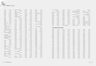사무처 이야기 | 고맙습니다
2014년 7월 유자녀 회비 납부 명단
박진영	 25,000
박현창	 10,000
방선재	 5,000
배귀남	 300,000
배귀남	 25,000
배규식	 500,000
배규식	 25,000
배기덕	 30,000
배동찬	 10,000
백남철	 25,000
백만호	 10,000
범일운수지부	 5,000
변정림	 20,000
사단법인 대한
LPG협회 	 2,000,000
사단법인 대한
LPG협회 	70,000,000
사단법인에너지나눔과
평화	 100,000
사단법인여성환경연대		
	 100,000
사단법인한국
여성단체연합	100,000
삼성화재(주)(삼성교통
안전문화연구소)		
	 300,000
서명찬	 10,000
서민관	 10,000
서민자	 10,000
서보성	 10,000
서봉준	 30,000
서울도시철도공사
이희순	 100,000
서울도시철도노조		
	 300,000
서울시 시설관리공단
오성규	 200,000
서울시 시장정책특보
서왕진	 100,000
서울시 천정욱		
	 100,000
서울시버스노동조합
서종수	 50,000
서울시버스운송
사업조합	 100,000
서울지하철
노동조합	 100,000
서울환경운동연합		
	 100,000
서현주	 10,000
석치순	 100,000
성수경	 5,000
소인숙	 5,000
손광복	 30,000
손기민	 25,000
손혁재	 10,000
송용	 10,000
송재용	 100,000
송정원	 5,000
송현석	 10,000
신문철	 20,000
신승환	 5,000
신용곤	 5,000
신용인	 10,000
신정인	 10,000
신종원	 5,000
신필균	 200,000
신한철	 10,000
신현구	 10,000
안기정	 25,000
안문수	 5,000
안진걸	 10,000
안창규	 5,000
엄성윤	 10,000
에너지기후정책연구소		
	 100,000
에너지나눔평화
	 10,000
에너지시민연대	
	 200,000
여광희	 10,000
여성민우회	 200,000
염흥섭	 10,000
오기숙	 5,000
우경선	 10,000
우복순	 20,000
우신운수	 20,000
원성혜	 5,000
유경수	 20,000
유용상	 5,000
유재호	 10,000
윤준하	 300,000
이관우	 5,000
이권행	 10,000
이규용	 100,000
이기혁	 10,000
이명석	 5,000
이문범	 30,000
이미경	 10,000
이병훈	 2,000,000
이부원	 5,000
이성범	 10,000
이수욱	 5,000
이수창	 10,000
이승진	 10,000
이영기	 10,000
이영원	 5,000
이영종	 5,000
이용상	 20,000
이용선	 30,000
이원영	 10,000
이재순	 10,000
이재훈	 10,000
이정아	 10,000
이정희	 10,000
이종일	 10,000
이종학	 1,000,000
이진의	 5,000
이창근	 5,000
이태주	 10,000
이현상	 10,000
이호무	 10,000
이홍로	 300,000
이홍로	 10,000
이화순	 5,000
이희승	 100,000
임윤택(김외숙)	10,000
장미영	 10,000
장성욱	 10,000
장세균	 10,000
장영욱	 10,000
장조영	 10,000
전광민	 10,000
전국교직원노동조합
	 100,000
전국민주택시노조연맹		
	 20,000
전국철도노동조합
	 100,000
전영기	 10,000
전의찬	 20,000
전재완	 300,000
전재완	 25,000
전창억	 5,000
정동준	 5,000
정명선	 10,000
정병용	 10,000
정영준	 5,000
정원섭	 10,000
정은정	 5,000
정재임	 5,000
정현세	 5,000
정현정	 5,000
정희정	 100,000
정희정	 10,000
조강래	 1,000,000
조강래	 100,000
조기완	 10,000
조남건	 10,000
조민행	 10,000
조성규	 50,000
조여근	 10,000
조윤미	 5,000
조형진	 10,000
주식회사 서울승합		
	 1,000,000
중부운수(주)	 50,000
진장원	 30,000
차성수	 100,000
참여연대	 100,000
천선화	 5,000
천정식	 20,000
최대식	 30,000
최돈용	 20,000
최동숙	 10,000
최동호	 25,000
최사욱	 30,000
최상호	 30,000
최승록	 10,000
최시웅	 10,000
최연진	 10,000
최영균	 100,000
최완일	 10,000
최재용	 500,000
최진석	 25,000
최창용	 5,000
최혜진	 10,000
표희수	 10,000
하민석	 10,000
하연관	 10,000
한광희	 10,000
한국LPG산업협회
	 2,000,000
한국도로공사	500,000
한국비알티자동차(주)		
	 1,000,000
한국스마트카드
	 3,000,000
한국자동차산업협회		
	 1,000,000
한기성	 10,000
한동규	 5,000
한동규	 10,000
한의근	 10,000
한정철	 10,000
함께하는 시민행동
	 100,000
허성식	 10,000
현대오일뱅크(주)
	 1,000,000
현대자동차 황기명		
	 1,000,000
현진필	 5,000
홍령범	 5,000
홍석진	 10,000
홍순필	 5,000
환경부 박연재	100,000
환경운동연합	100,000
환경재단	 100,000
환경정의	 100,000
강경실	 10,000
강경태	 5,000
강신재	 10,000
강영돈	 20,000
강은희	 10,000
강정화	 10,000
강철원	 10,000
강철환	 30,000
고광화	 5,000
고도곤	 10,000
고재용	 5,000
고제인	 10,000
고희명	 10,000
곽병준	 10,000
구자억	 5,000
권오용	 10,000
권용은	 10,000
김강석	 10,000
김경철	 20,000
김경태	 5,000
김광호	 5,000
김난영	 5,000
김남태	 5,000
김동수	 10,000
김동연	 10,000
김묘숙	 10,000
김미숙	 10,000
김미영	 5,000
김민아	 5,000
김민영	 30,000
김민정	 20,000
김민태	 5,000
김병욱	 5,000
김병호	 10,000
김복순	 10,000
김상묵	 10,000
김상영	 10,000
김선영	 5,000
김선현	 10,000
김성만	 10,000
김순임	 10,000
김양길	 10,000
김양태	 5,000
김영선	 7,000
김영인	 20,000
김영한	 10,000
김옥남	 5,000
김용년	 5,000
김우성	 10,000
강경실	 10,000	
김웅태	 10,000
강경태	 5,000	
김원정	 5,000
강신재	 10,000	
김유안	 10,000
강영돈	 20,000	
김윤아	 5,000
강은희	 10,000	
김은성	 20,000
강정화	 10,000	
김은철	 10,000
강철원	 10,000	
김인숙	 10,000
강철환	 30,000	
김인호	 10,000
고광화	 5,000	
김일종	 20,000
고도곤	 10,000	
김재곤	 10,000
고재용	 5,000	
김재원	 10,000
고제인	 10,000	
김재혁	 5,000
고희명	 10,000	
김재현	 3,000
곽병준	 10,000	
김재호	 10,000
구자억	 5,000	
김정순	 10,000
권오용	 10,000	
김정진	 10,000
권용은	 10,000	
김종경	 5,000
김강석	 10,000	
김종범	 10,000
김경철	 20,000	
김종열	 5,000
김경태	 5,000	
김종호	 10,000
김광호	 5,000	
김준형	 10,000
김난영	 5,000	
김진관	 5,000
김남태	 5,000	
김진만	 10,000
김동수	 10,000	
김진호	 10,000
김동연	 10,000	
김찬호	 30,000
김묘숙	 10,000	
56 • www.greentransport.org 녹색교통 • 57
 