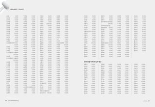 사무처 이야기 | 고맙습니다
김철	 5,000
김미숙	 10,000	
김치수	 10,000
김미영	 5,000	
김태훈	 5,000
김민아	 5,000	
김하용	 10,000
김민영	 30,000	
김한솔	 5,000
김민정	 20,000	
김현구	 10,000
김민태	 5,000	
김흥기	 10,000
김병욱	 5,000	
남성종합모델주식회사		
	 30,000
김병호	 10,000	
노정길	 20,000
김복순	 10,000	
도로교통공단 서울본부	
	 1,575,000
김상묵	 10,000	
도로교통공단 서울본부	
	 1,575,000
김상영	 10,000	
도성록	 5,000
김선영	 5,000	
류기선	 5,000
김선현	 10,000	
류재용	 5,000
김성만	 10,000	
문성수	 10,000
김순임	 10,000	
문애솔	 10,000
김양길	 10,000	
문우	 10,000
김양태	 5,000	
문흥철	 10,000
김영선	 7,000	
박경하	 10,000
김영인	 20,000	
박계일	 10,000
김영한	 10,000	
박광규	 10,000
김옥남	 5,000	
박덕원	 20,000
김용년	 5,000	
박미숙	 5,000
김우성	 10,000	
박복식	 20,000
박상규	 10,000
박소영	 5,000
박솔휘	 5,000
박승년	 20,000
박영순	 10,000
박요한	 20,000
박은영	 50,000
박인상	 50,000
박인숙	 5,000
박인순	 5,000
박일영	 10,000
박재석	 20,000
박정미	 10,000
박정열	 30,000
박종권	 5,000
박지휘	 5,000
박찬휘	 5,000
박철한	 5,000
박헌호	 30,000
박호진	 5,000
배승환	 10,000
배은주	 3,000
배지흠	 10,000
백석주	 20,000
백지원	 10,000
백충현	 20,000
변재숙	 5,000
변학성	 10,000
상신엔지니어링	50,000
서경애	 10,000
서낙원	 10,000
서명숙	 5,000
서영경	 10,000
서영미	 10,000
서영창	 30,000
서재화	 5,000
서정민	 1,000,000
서정민	 30,000
성수경	 5,000
손미라	 5,000
손열승	 10,000
손종혁	 5,000
송국진	 10,000
송도순	 10,000
송수연	 10,000
송수진	 5,000
송용철	 5,000
송주연	 10,000
송진이	 20,000
송치형	 20,000
송형석	 20,000
신성창	 10,000
신윤미	 5,000
신은정	 5,000
신이철	 10,000
신종락	 20,000
신홍석	 10,000
안경자	 10,000
안선현	 10,000
안성준	 10,000
안정배	 5,000
양찬숙	 5,000
양태우	 5,000
엄은숙	 10,000
오영진	 10,000
오재규	 10,000
오정식	 30,000
우리물류(주)	 10,000
우혜덕	 5,000
유근춘	 10,000
유만재	 10,000
유영재(서울메트로
성수승무소)	 100,000
유재용	 10,000
유현민	 10,000
유현선	 10,000
윤동옥	 10,000
윤미현	 5,000
윤여표	 5,000
윤정옥	 3,000
윤정우	 5,000
이경영	 10,000
이관구	 10,000
이광선	 10,000
이균식	 10,000
이근	 5,000
이덕주	 10,000
이동규(김명희)	 5,000
이동영	 100,000
이동찬	 10,000
이무연	 5,000
이민수	 10,000
이범식	 10,000
이병문	 10,000
이봉수	 10,000
이봉주	 10,000
이상경	 10,000
이상익	 10,000
이성호	 10,000
이수창	 10,000
이순이	 5,000
이승재	 10,000
이양직	 30,000
이영례	 10,000
이영아	 10,000
이영원	 5,000
이영종	 5,000
이영주	 20,000
이영주	 5,000
이원우	 5,000
이유순	 5,000
이윤미	 5,000
이은정	 10,000
이임규	 10,000
이재상	 10,000
이재익	 5,000
이재훈	 10,000
이종근	 10,000
이종대	 10,000
이지선	 10,000
이지영	 10,000
이진각	 10,000
이탈에너지(주)	50,000
이현정	 10,000
이현태	 10,000
이훈희	 5,000
이희순	 20,000
이희순	 10,000
이희승	 100,000
임균	 5,000
임승완	 10,000
임완빈	 10,000
임재현	 10,000
임지혜	 10,000
임진식	 10,000
장승훈	 5,000
장정희	 10,000
장하수	 10,000
장현미	 10,000
전국개인택시공제조합		
	 200,000
전국택시운송사업
조합연합회	 50,000
전미란	 5,000
전상욱	 5,000
전연희	 10,000
전종선	 10,000
전창억	 5,000
전희순	 10,000
정수민	 10,000
정영훈(정성진)	10,000
정용일	 100,000
정용일	 50,000
정유선	 5,000
정일호	 10,000
정재숙	 10,000
정재윤	 10,000
정정순	 10,000
정종택	 10,000
정초훈	 5,000
정태유	 5,000
정학균	 10,000
조규호	 10,000
조미화	 5,000
조윤진	 5,000
조은혜	 5,000
조지미	 10,000
진기호	 10,000
진상도	 10,000
차범식	 10,000
채연옥	 5,000
채인식	 10,000
채희순	 3,000
최귀례	 15,000
최난숙	 5,000
최동숙	 10,000
최병수	 10,000
최보식	 10,000
최사욱	 100,000
최성례	 10,000
최성호	 10,000
최수진	 10,000
최영식	 5,000
최용원	 13,000
최원희	 5,000
최진홍	 5,000
최훈선	 20,000
팽승준	 30,000
하영옥	 30,000
하영원	 5,000
한장우	 10,000
허병우	 10,000
허영란	 5,000
홍석우	 10,000
홍성식	 10,000
홍순복	 10,000
황선찬	 5,000
황수정	 10,000
황연하	 10,000
강광규	 10,000
강두환	 10,000
강봉완	 10,000
강신열	 10,000
강찬수	 10,000
강혜정	 10,000
강희범	 10,000
고윤화	 5,000
고혁	 5,000
공민식	 5,000
구민애	 5,000
구수영	 20,000
구자갑	 30,000
구자웅	 10,000
권규승	 10,000
권선아	 5,000
권영범	 10,000
권오명	 10,000
권회준	 5,000
김갑식	 5,000
김경철	 20,000
김경환	 5,000
김규한	 10,000
김근수	 5,000
김기준	 25,000
김기헌	 10,000
김동명	 10,000
김동일	 5,000
김미경	 10,000
김미정	 10,000
김선영	 5,000
김선현	 10,000
김선화	 10,000
김성기	 5,000
김성범	 5,000
김성수	 5,000
김성완	 10,000
김성한	 10,000
김연규	 20,000
김영구	 5,000
김영근	 10,000
김영도	 10,000
김영주	 10,000
김우	 10,000
김원식	 10,000
김윤주	 10,000
김익희	 20,000
김인철	 10,000
김장엽	 10,000
김제남	 10,000
김종혁	 10,000
김주양	 5,000
김준형	 10,000
김철수	 5,000
김태호	 5,000
김태희	 10,000
김학규	 5,000
김한수	 50,000
김현서	 5,000
김현철	 10,000
김현화	 5,000
김홍미	 5,000
남성한	 10,000
남세희	 10,000
2014년 8월 녹색 회비 납부 명단
58 • www.greentransport.org 녹색교통 • 59
 