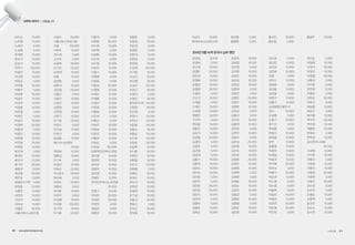 남인순	 10,000
노민영	 10,000
노혜진	 5,000
도성록	 5,000
류재영	 10,000
문보식	 10,000
문승식	 10,000
민만기	 100,000
박광찬	 15,000
박다현	 10,000
박대순	 5,000
박민용	 10,000
박병우	 5,000
박보환	 10,000
박상우	 10,000
박상위	 10,000
박완용	 10,000
박은영	 5,000
박재근	 5,000
박정규	 10,000
박정택	 30,000
박종권	 5,000
박종민	 10,000
박준형	 10,000
박진영	 25,000
박현창	 10,000
방선재	 5,000
배귀남	 25,000
배규식	 25,000
배기덕	 30,000
배동찬	 10,000
백남철	 25,000
백만호	 10,000
범일운수지부	 5,000
변정림	 20,000
서명찬	 10,000
서민관	 10,000
서민자	 10,000
서보성	 10,000
서봉준	 30,000
서울시버스노동조합
서종수	 50,000
서울시버스운송사업
조합	 100,000
서현주	 10,000
성수경	 5,000
소인숙	 5,000
손광복	 30,000
손기민	 25,000
손혁재	 10,000
송용	 10,000
송정원	 5,000
송현석	 10,000
신문철	 20,000
신용곤	 5,000
신용인	 10,000
신정인	 10,000
신종원	 5,000
신한철	 10,000
신현구	 10,000
안기정	 25,000
안문수	 5,000
안진걸	 10,000
안창규	 5,000
엄성윤	 10,000
에너지나눔평화 	
	 10,000
여광희	 10,000
염흥섭	 10,000
오기숙	 5,000
우경선	 10,000
우복순	 20,000
우신운수	 20,000
원성혜	 5,000
유경수	 20,000
유용상	 5,000
유재호	 10,000
이관우	 5,000
이권행	 10,000
이규용	 100,000
이기혁	 10,000
이기흥	 50,000
이명석	 5,000
이문범	 30,000
이미경	 10,000
이부원	 5,000
이성범	 10,000
이수욱	 5,000
이수창	 10,000
이승진	 10,000
이영기	 10,000
이영원	 5,000
이영종	 5,000
이용상	 20,000
이원영	 10,000
이재순	 10,000
이재훈	 10,000
이정아	 10,000
이정희	 10,000
이종일	 10,000
이진의	 5,000
이창근	 5,000
이태주	 10,000
이현상	 10,000
이호무	 10,000
이홍로	 10,000
이화순	 5,000
이희승	 100,000
임윤택(김외숙)	10,000
장미영	 10,000
장성욱	 10,000
장세균	 10,000
장영욱	 10,000
장조영	 10,000
전광민	 10,000
전국민주택시노조연맹	
	 20,000
전영기	 10,000
전의찬	 20,000
전재완	 25,000
전창억	 5,000
정동준	 5,000
정명선	 10,000
정영준	 5,000
정원섭	 10,000
정은정	 5,000
정재임	 5,000
정현세	 5,000
정현정	 5,000
정희정	 10,000
조강래	 100,000
조기완	 10,000
조남건	 10,000
조민행	 10,000
조성규	 50,000
조여근	 10,000
조윤미	 5,000
조형진	 10,000
중부운수(주)	 50,000
진장원	 30,000
천선화	 5,000
천정식	 20,000
최대식	 30,000
최돈용	 20,000
최동숙	 10,000
최동호	 25,000
최사욱	 30,000
최상호	 30,000
최승록	 10,000
최시웅	 10,000
최연진	 10,000
최완일	 10,000
최진석	 25,000
최창용	 5,000
최혜진	 10,000
표희수	 10,000
하민석	 10,000
하연관	 10,000
한광희	 10,000
한기성	 10,000
한동규	 10,000
한동규	 5,000
한의근	 10,000
한정철	 10,000
허성식	 10,000
현대모비스	6,000,000
현진필	 5,000
홍령범	 5,000
홍석진	 10,000
홍순필	 5,000
황광우	 10,000
강경실	 10,000
강경태	 5,000
강신재	 10,000
강영돈	 20,000
강은희	 10,000
강정화	 10,000
강철원	 10,000
강철환	 30,000
고광화	 5,000
고도곤	 10,000
고재용	 5,000
고제인	 10,000
고희명	 10,000
곽병준	 10,000
구자억	 5,000
권오용	 10,000
권용은	 10,000
김강석	 10,000
김경철	 20,000
김경태	 5,000
김광호	 5,000
김난영	 5,000
김남태	 5,000
김동수	 10,000
김동연	 10,000
김묘숙	 10,000
김미숙	 10,000
김미영	 5,000
김민아	 5,000
김민영	 30,000
김민정	 20,000
김민지	 10,000
김민태	 5,000
김병욱	 5,000
김병호	 10,000
김복순	 10,000
김상묵	 10,000
김상영	 10,000
김선영	 5,000
김선현	 10,000
김성만	 10,000
김순임	 10,000
김양길	 10,000
김양태	 5,000
김영선	 7,000
김영인	 20,000
김영주	 10,000
김영한	 10,000
김옥남	 5,000
김용년	 5,000
김우성	 10,000
김웅태	 10,000
김원정	 5,000
김유안	 10,000
김윤아	 5,000
김은성	 20,000
김은철	 10,000
김인숙	 10,000
김인호	 10,000
김일종	 20,000
김재곤	 10,000
김재원	 10,000
김재혁	 5,000
김재현	 3,000
김재호	 10,000
김정순	 10,000
김정진	 10,000
김종경	 5,000
김종범	 10,000
김종열	 5,000
김종호	 10,000
김준형	 10,000
김진관	 5,000
김진만	 10,000
김진호	 10,000
김찬호	 30,000
김철	 5,000
김치수	 10,000
김태훈	 5,000
김하용	 10,000
김한솔	 5,000
김현구	 10,000
김흥기	 10,000
남성종합모델주식
회사	 30,000
도성록	 5,000
도종구	 20,000
류기선	 5,000
류재용	 5,000
문성수	 10,000
문애솔	 10,000
문우	 10,000
문흥철	 10,000
박경하	 10,000
박계일	 10,000
박광규	 10,000
박덕원	 20,000
박미숙	 5,000
박복식	 20,000
박상규	 10,000
박소영	 5,000
박소영	 5,000
박솔휘	 5,000
박승년	 20,000
박영순	 10,000
박요한	 20,000
박은영	 50,000
박인숙	 5,000
박인순	 5,000
박일영	 10,000
박재석	 20,000
박정미	 10,000
박정열	 30,000
박종권	 5,000
박지휘	 5,000
박찬휘	 5,000
박철한	 5,000
박헌호	 30,000
박호진	 5,000
배승환	 10,000
배은주	 3,000
배지흠	 10,000
백석주	 20,000
백지원	 10,000
백충현	 20,000
변재숙	 5,000
변학성	 10,000
상신엔지니어링	
	 50,000
서경애	 10,000
서낙원	 10,000
서명숙	 5,000
서영경	 10,000
서영미	 10,000
서영창	 30,000
서재화	 5,000
서정민	 30,000
성수경	 5,000
손미라	 5,000
손열승	 10,000
손종혁	 5,000
송국진	 10,000
송도순	 10,000
송수연	 10,000
2014년 8월 녹색 유자녀 납부 명단
사무처 이야기 | 고맙습니다
60 • www.greentransport.org 녹색교통 • 61
 