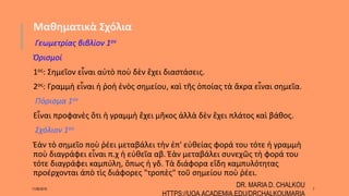 Μαθηματικὰ Σχόλια
Γεωμετρίας βιβλίον 1ον
Ὁρισμοί
1ος: Σημεῖον εἶναι αὐτὸ ποὺ δὲν ἔχει διαστάσεις.
2ος: Γραμμὴ εἶναι ἡ ῥοὴ ἑνὸς σημείου, καὶ τῆς ὁποίας τὰ ἄκρα εἶναι σημεῖα.
Πόρισμα 1ον
Εἶναι προφανὲς ὅτι ἡ γραμμὴ ἔχει μῆκος ἀλλὰ δὲν ἔχει πλάτος καὶ βάθος.
Σχόλιον 1ον
Ἐὰν τὸ σημεῖο ποὺ ῥέει μεταβάλει τὴν ἐπ' εὐθείας φορά του τότε ἡ γραμμὴ
ποὺ διαγράφει εἶναι π.χ ἡ εὐθεῖα αβ. Ἐὰν μεταβάλει συνεχῶς τὴ φορά του
τότε διαγράφει καμπύλη, ὅπως ἡ γδ. Τὰ διάφορα εἴδη καμπυλότητας
προέρχονται ἀπὸ τὶς διάφορες "τροπὲς" τοῦ σημείου ποὺ ῥέει.
11/06/2016
DR. MARIA D. CHALKOU
HTTPS://UOA.ACADEMIA.EDU/DRCHALKOUMARIA
7
 