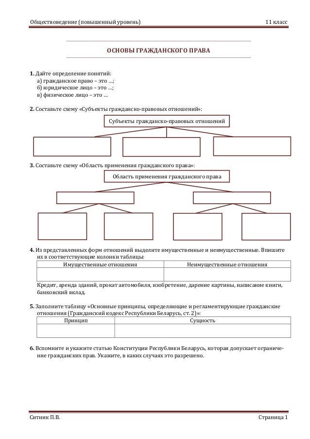 гражданские правоотношения предмет и метод. гражданское право урок 7 класс. гражданские правоотношения конспект. гражданское право урок 7 класс. понятие гражданского правоотношения схема.