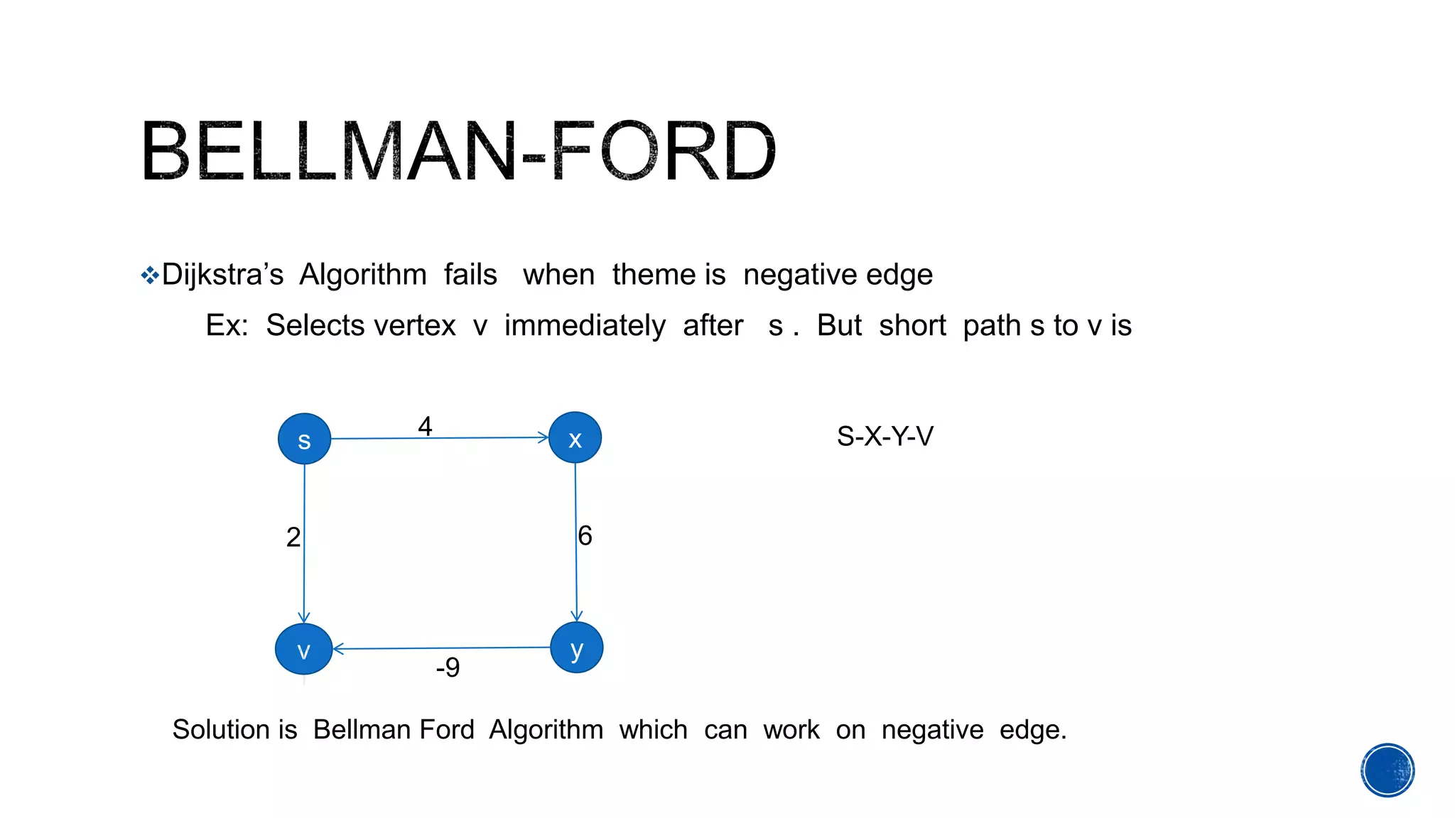 Dijkstra’s Algorithm fails when theme is negative edge
Ex: Selects vertex v immediately after s . But short path s to v is
s x
v y
4
6
-9
2
S-X-Y-V
Solution is Bellman Ford Algorithm which can work on negative edge.
 