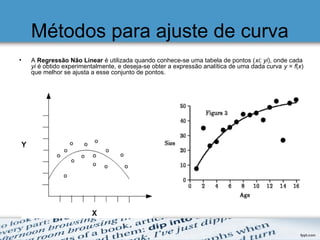 Métodos para ajuste de curva
• A Regressão Não Linear é utilizada quando conhece-se uma tabela de pontos (xi; yi), onde cada
yi é obtido experimentalmente, e deseja-se obter a expressão analítica de uma dada curva y = f(x)
que melhor se ajusta a esse conjunto de pontos.
 