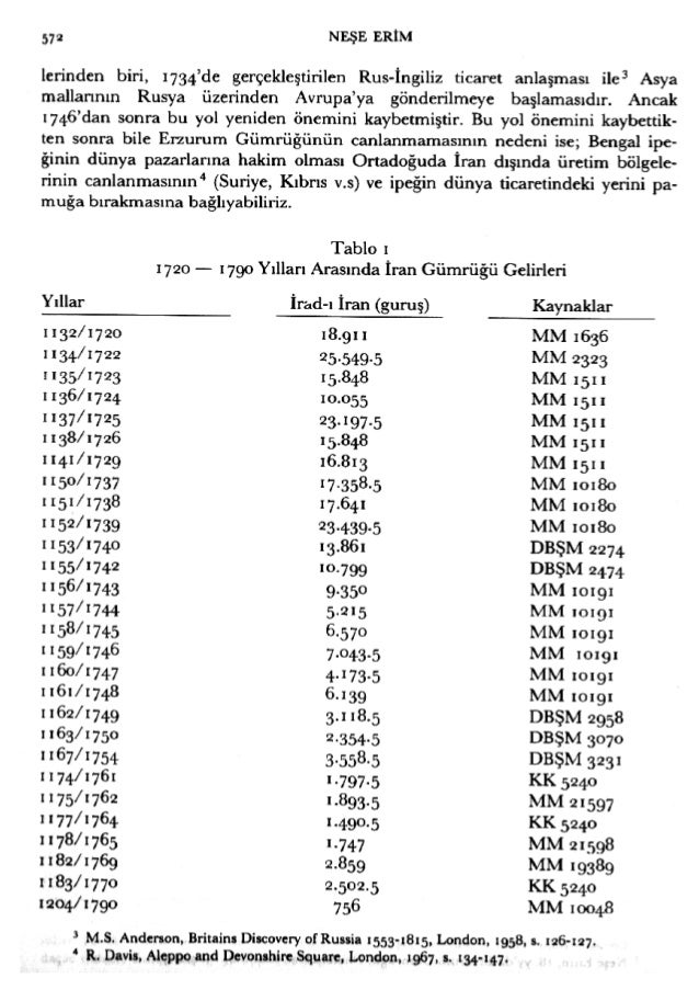 1730 1732 Osmanli Iran Savasi Vikipedi