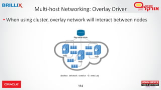 114
Multi-host Networking: Overlay Driver
• When using cluster, overlay network will interact between nodes
 