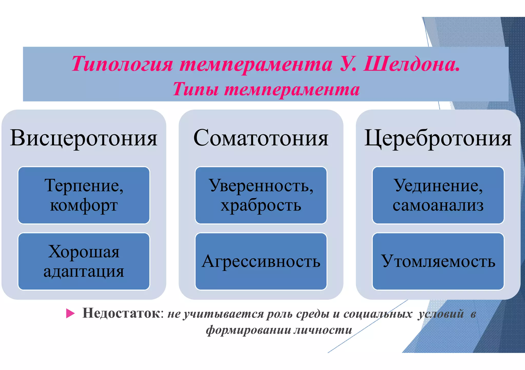Типология темперамента
Типы темперамента
Висцеротония
Терпение,
комфорт
Хорошая
адаптация
Соматотония
Уверенность,
храбрость
Агрессивность
 Недостаток: не учитывается роль среды и социальных условий в
формировании личности
Типология темперамента У. Шелдона.
Типы темперамента
Соматотония
Уверенность,
храбрость
Агрессивность
Церебротония
Уединение,
самоанализ
Утомляемость
не учитывается роль среды и социальных условий в
формировании личности
 