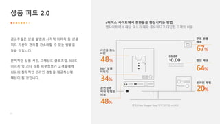 17
광고주들은 상품 설명과 시각적 이미지 등 상품
피드 자산의 관리를 간소화할 수 있는 방법을
찾을 것입니다.
문맥적인 상품 사진, 고해상도 클로즈업, 360도
이미지 및 기타 상품 세부정보가 고객들에게
최고의 잠재적인 온라인 경험을 제공하는데
핵심이 될 것입니다.
상품 피드 2.0
e커머스 사이트에서 전환율을 향상시키는 방법
출처: Criteo Shopper Story, 미국 2017년, n=2435
무료 반품
배송
할인 제공
온라인 채팅
관련성에
따라 정렬된
리뷰
360° 상품
이미지
시선을 끄는
사진
웹사이트에서 해당 요소가 매우 중요하다고 대답한 고객의 비율
 