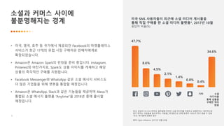 8
소셜과 커머스 사이에
불분명해지는 경계
• 미국, 영국, 호주 등 국가에서 제공되던 Facebook의 마켓플레이스
서비스가 최근 17개의 유럽 시장 구매자와 판매자에게로
확장되었습니다.
• Amazon은 Amazon Spark의 런칭을 준비 중입니다. Instagram,
Pinterest와 마찬가지로, Spark도 상품 이미지를 게재하고 해당
상품의 즉각적인 구매를 지원합니다.
• Facebook Messenger와 WhatsApp 같은 소셜 메시지 서비스도
더 많은 기업들을 위해 챗봇을 통합할 예정입니다.
• Amazon은 WhatsApp, Slack과 같은 기능들을 제공하며 Alexa가
통합된 소셜 메시지 플랫폼 “Anytime”을 2018년 중에 출시할
예정입니다.
미국 SNS 사용자들이 최근에 소셜 미디어 게시물을
통해 직접 구매를 한 소셜 미디어 플랫폼*, 2017년 10월
응답자 비율(%)
참고: 응답자 수=514 (적어도 일주일에 한번은 소셜 미디어를 이용하고 유명인이나 개인적으로
알지 못하는 사람들을 팔로우하는 사람들), 반내림으로 인해 합계가 100%가 되지 않을 수 있음
*또는 게시물에 포함된 링크
출처: Open Influence, 2017년 10월 24일
기타 소셜
미디어를
통해 상품을
구매한 적이
없음
47.7%
8.6%
4.5%
2.1%
1.4%
0.8%
0.4%
34.6%
 