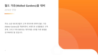 9
월드 가든(Walled Gardens)을 대비
2018년 전망
주요 소셜 네트워크들이 고객 데이터에 대하여 월드 가든
(Walled Gardens)을 적용하면서, 브랜드와 쇼핑몰들은 고객
관계, 그리고 이와 동반되는 데이터를 소유할 다른 방법을
강구해야만 할 것입니다.
 