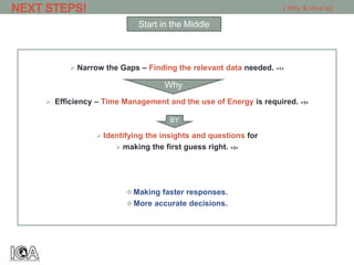 Narrow the Gaps – Finding the relevant data needed. >1<
 Efficiency – Time Management and the use of Energy is required. >3<
 Identifying the insights and questions for
 making the first guess right. >3<
 Making faster responses.
 More accurate decisions.
NEXT STEPS!
Start in the Middle
[ Why & How to]
Why
BY
 