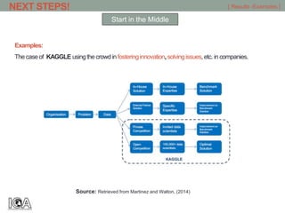 Examples:
The caseof KAGGLE usingthe crowd in fosteringinnovation,solvingissues,etc. incompanies.
[ Results -Examples ]
Source: Retrieved from Martinez and Walton, (2014)
Start in the Middle
NEXT STEPS!
 