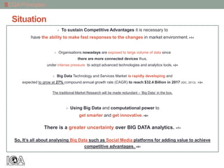 Situation
 To sustain Competitive Advantages it is necessary to
have the ability to make fast responses to the changes in market environment. >1<
 Organisations nowadays are exposed to large volume of data since
there are more connected devices thus,
under intense pressure to adopt advanced technologies and analytics tools. >2<
 Big Data Technology and Services Market is rapidly developing and
expected to grow at 27% compound annual growth rate (CAGR) to reach $32.4 Billion in 2017 (IDC, 2013). >3<
The traditional Market Research will be made redundant – ‘Big Data’ in the box.
 Using Big Data and computational power to
get smarter and get innovative. >6<
There is a greater uncertainty over BIG DATA analytics. >7<
So, It’s all about analysing Big Data such as Social Media platforms for adding value to achieve
competitive advantages. >8<
SCQA Principles
 