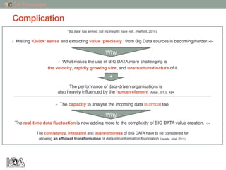Complication
“Big data” has arrived, but big insights have not”, (Harford, 2014).
 Making ‘Quick’ sense and extracting value ‘precisely ’ from Big Data sources is becoming harder. >1<
 What makes the use of BIG DATA more challenging is
the velocity, rapidly growing size, and unstructured nature of it.
The performance of data-driven organisations is
also heavily influenced by the human element (Ariker, 2013). >2<
 The capacity to analyse the incoming data is critical too.
The real-time data fluctuation is now adding more to the complexity of BIG DATA value creation. >3<
The consistency, integrated and trustworthiness of BIG DATA have to be considered for
allowing an efficient transformation of data into information foundation (Lavella, et al. 2011).
SCQA Principles
Why
+
Why
 