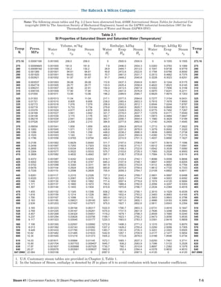 steam - its generation and use - 41st edition