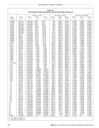 steam - its generation and use - 41st edition