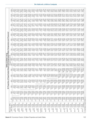 steam - its generation and use - 41st edition