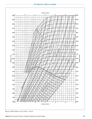 steam - its generation and use - 41st edition