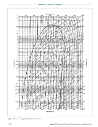 steam - its generation and use - 41st edition