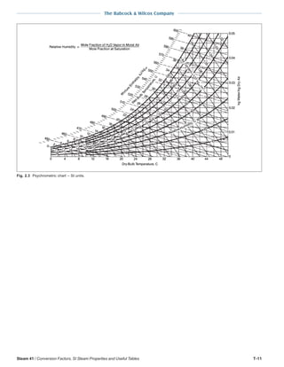 steam - its generation and use - 41st edition