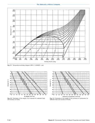 steam - its generation and use - 41st edition